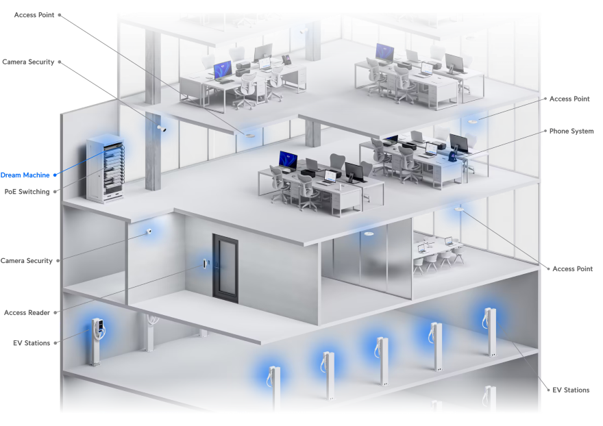 unifi network